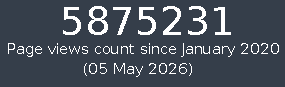 Visitors Count